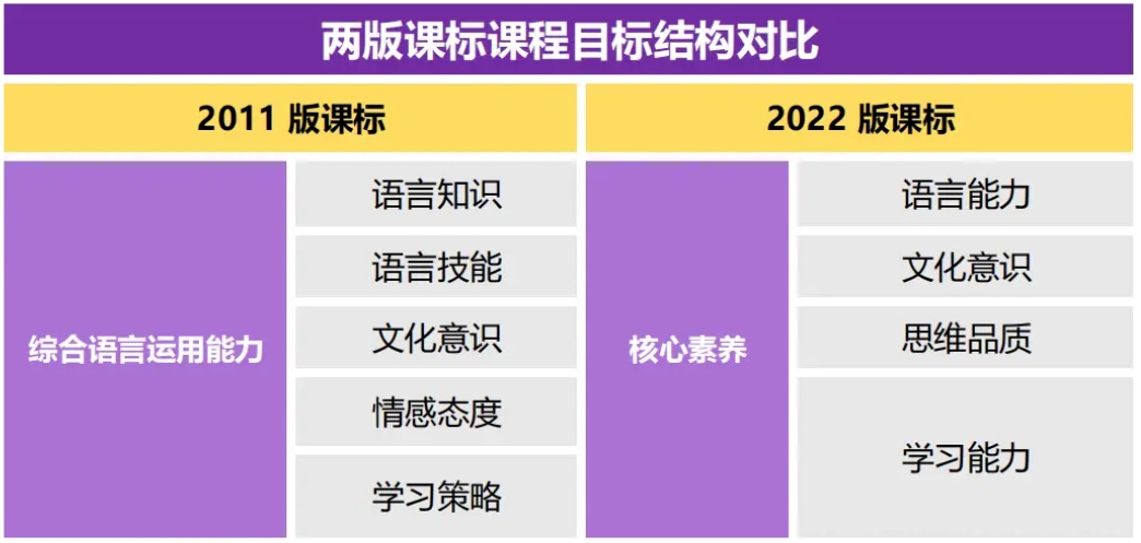 小学家长必看!英语新旧课本一对一深度解读!改版后,针对新变化,如何让孩子1小时速记200单词? 第8张