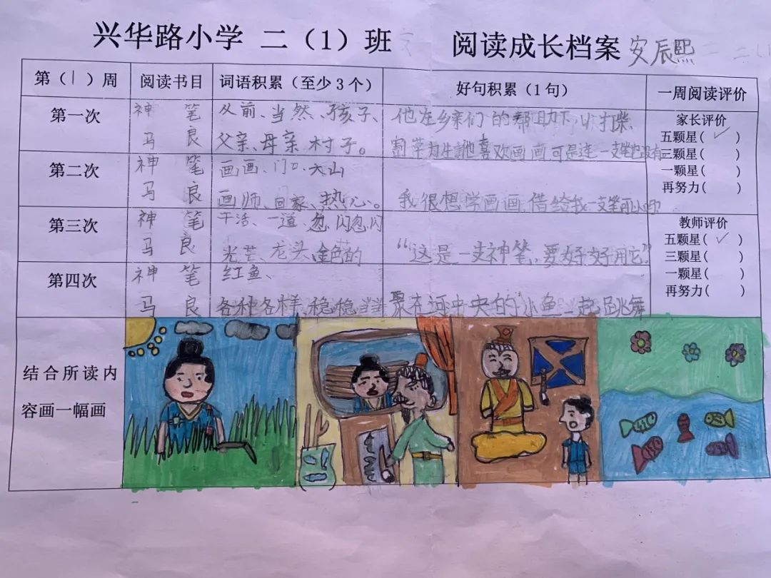 握神来之笔 享阅读之乐——许昌市兴华路小学二年级整本书阅读项目化学习活动展示 第15张