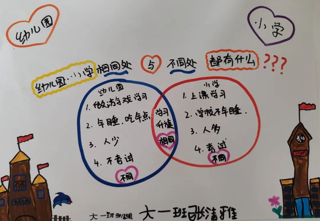 【滴宝园·幼小衔接】小学初体验  幼小零衔接 ——咸阳市秦都区育英名桥幼儿园大班幼小衔接活动 第86张