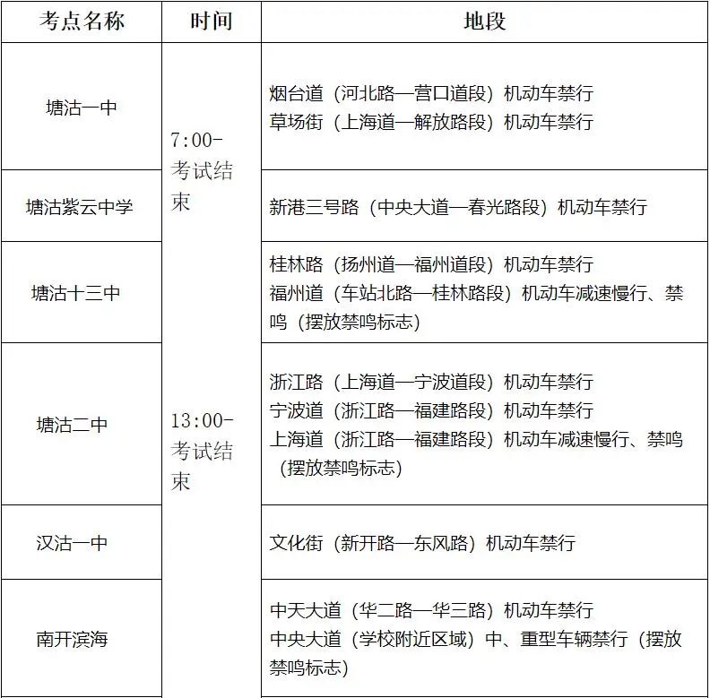 高考倒计时!滨城考点周边道路临时交通管制 第4张