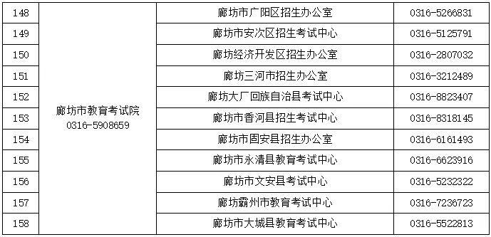 2024高考及对口升学文化考试咨询电话公布!省教育考试最新通知 第10张