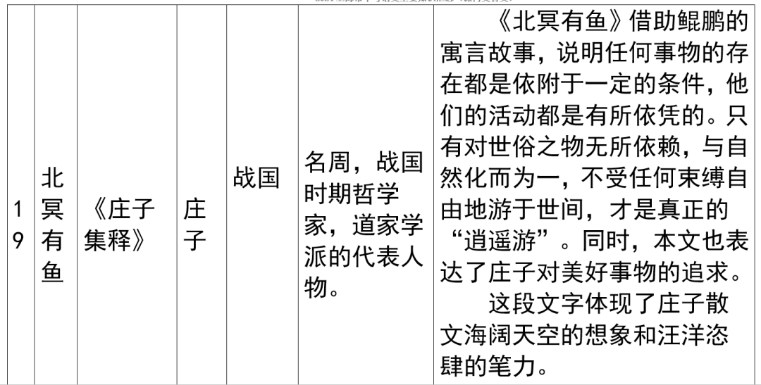 2024年上海市中考语文重要知识汇总(课内文言文) 第26张