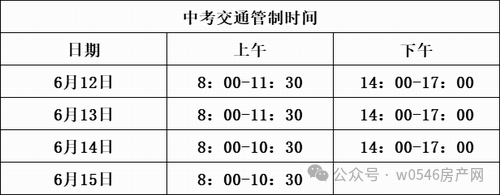 2024高考、中考将至 东营交警发布交通管制时间、路段 第6张