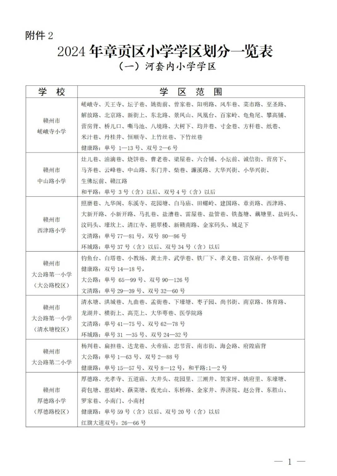 最新!章贡区小学学区划分出炉! 第3张