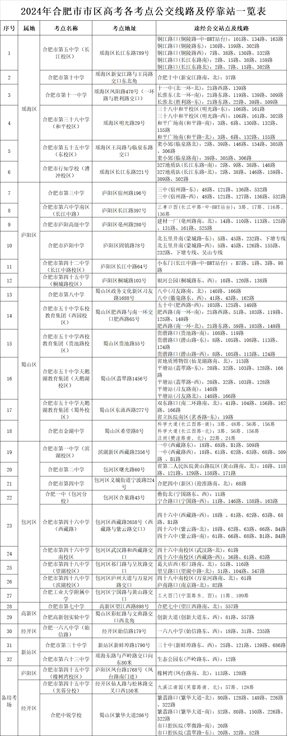 【护航中高考】@合肥考生,这份公交出行指南,请收藏! 第6张