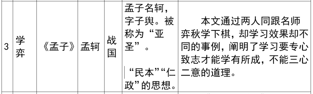 2024年上海市中考语文重要知识汇总(课内文言文) 第4张