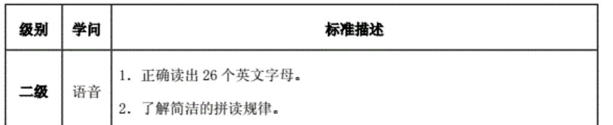 小学家长必看!英语新旧课本一对一深度解读!改版后,针对新变化,如何让孩子1小时速记200单词? 第24张