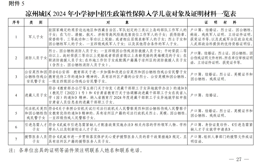 凉州城区2024年小学初中招生工作方案 第28张