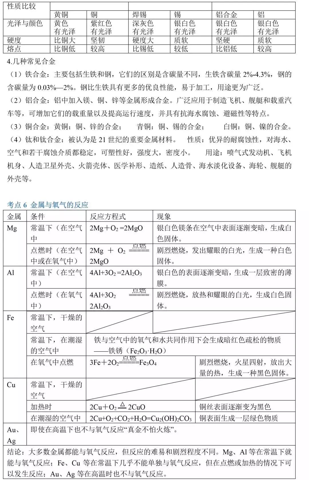 中考化学考点汇总 第20张