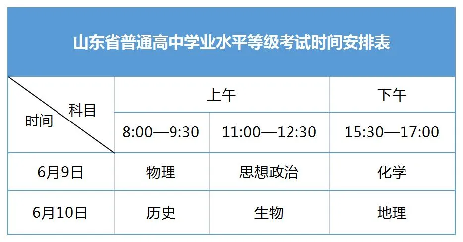 6月高考关键时间节点 第8张