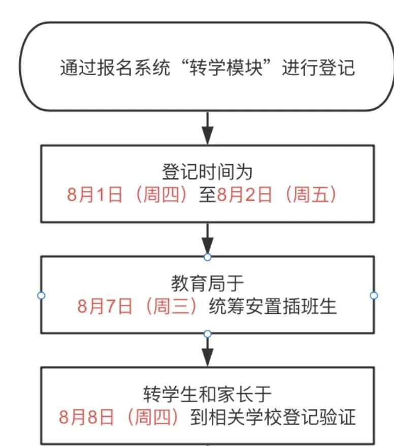 嘉善县杜鹃小学2024学年一年级新生及在校转学生招生简章 第13张