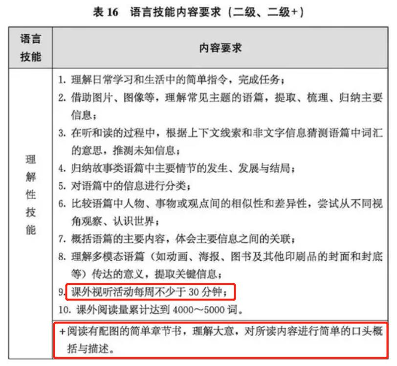 小学家长必看!英语新旧课本一对一深度解读!改版后,针对新变化,如何让孩子1小时速记200单词? 第34张