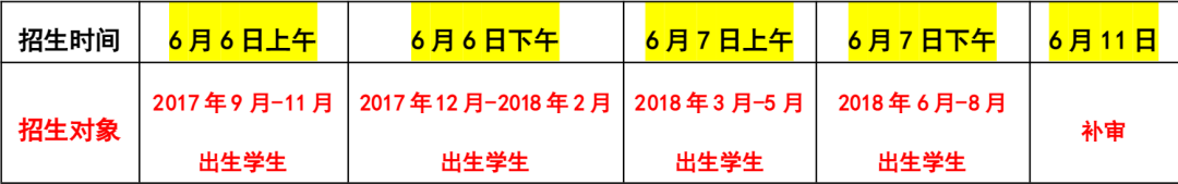 重庆市沙坪坝区学府悦园第二小学关于2024年秋季小学一年级招生工作的通告 第5张