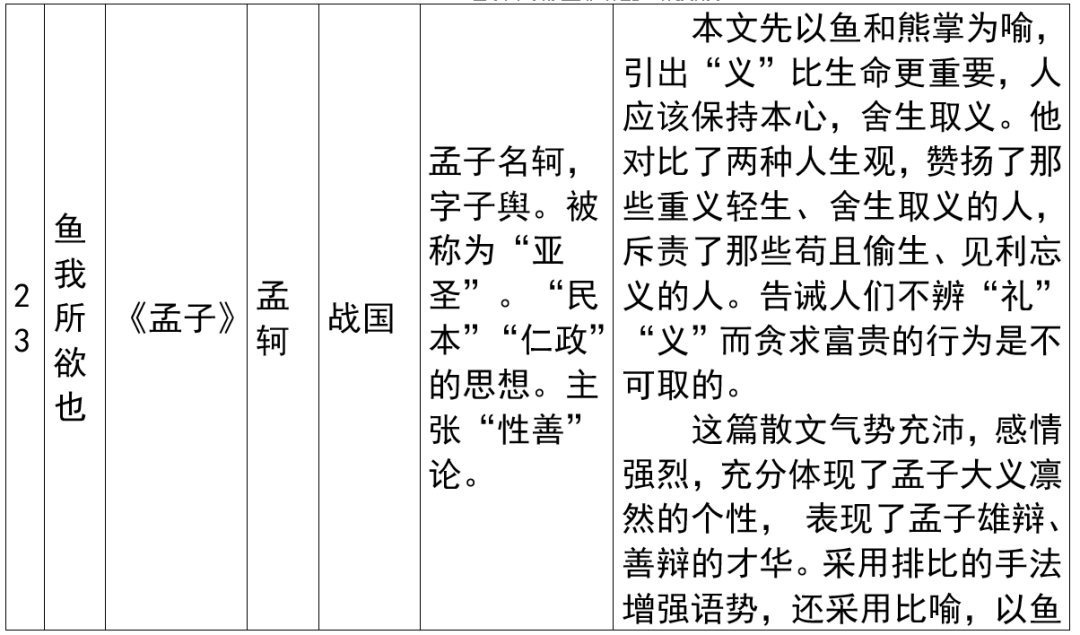 2024年上海市中考语文重要知识汇总(课内文言文) 第32张