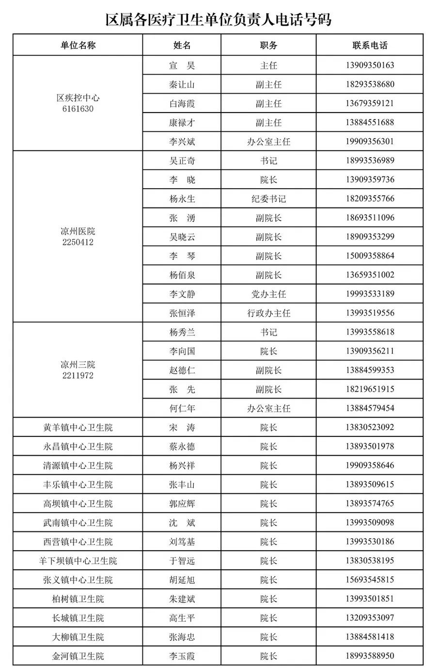 凉州区疾控中心关于中、高考期间疫情防控的温馨提示! 第7张