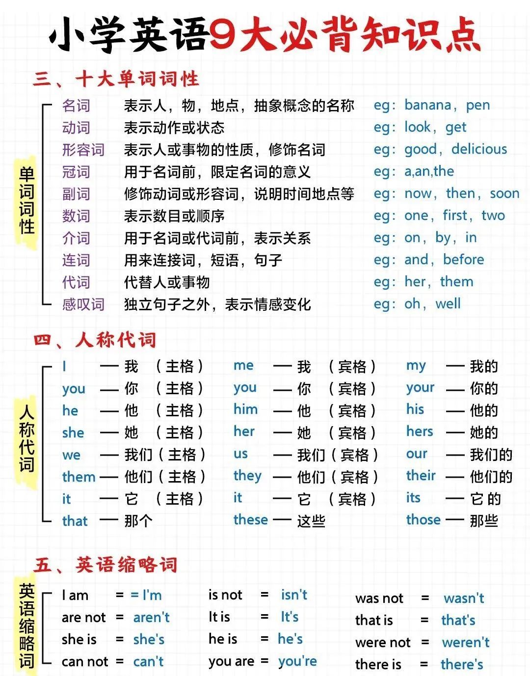 小学英语语法知识点大全,家长赶紧打印! 第2张