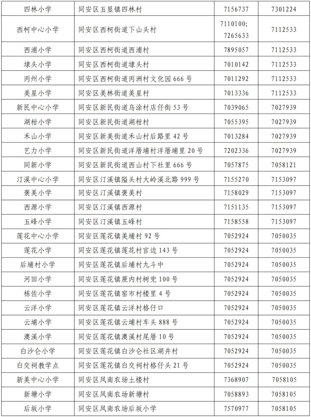 扩散!同安区公布小学招生方案! 第23张