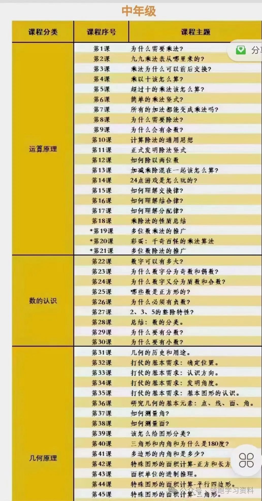 小学数学 第4张