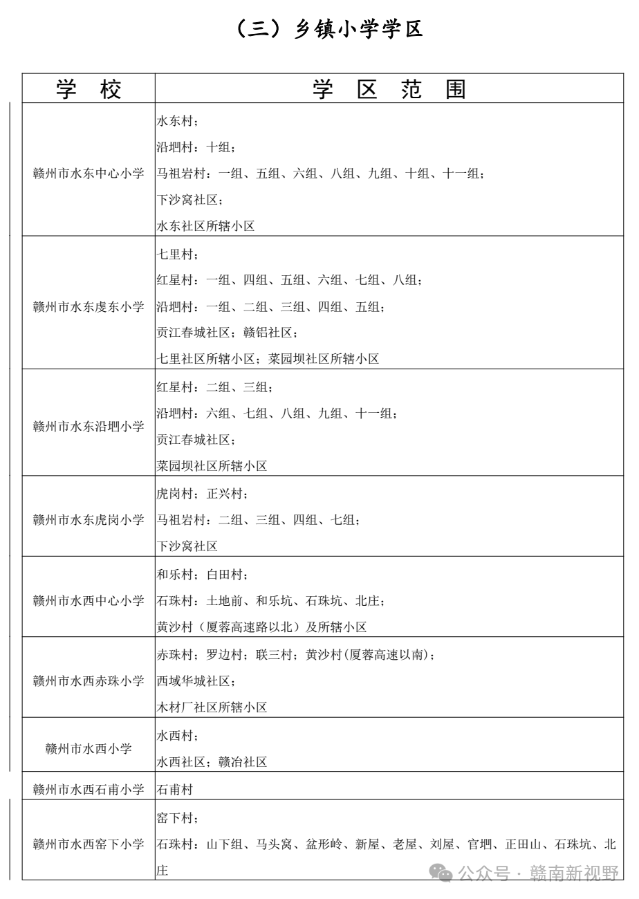 2024年章贡区小学招生工作 第17张