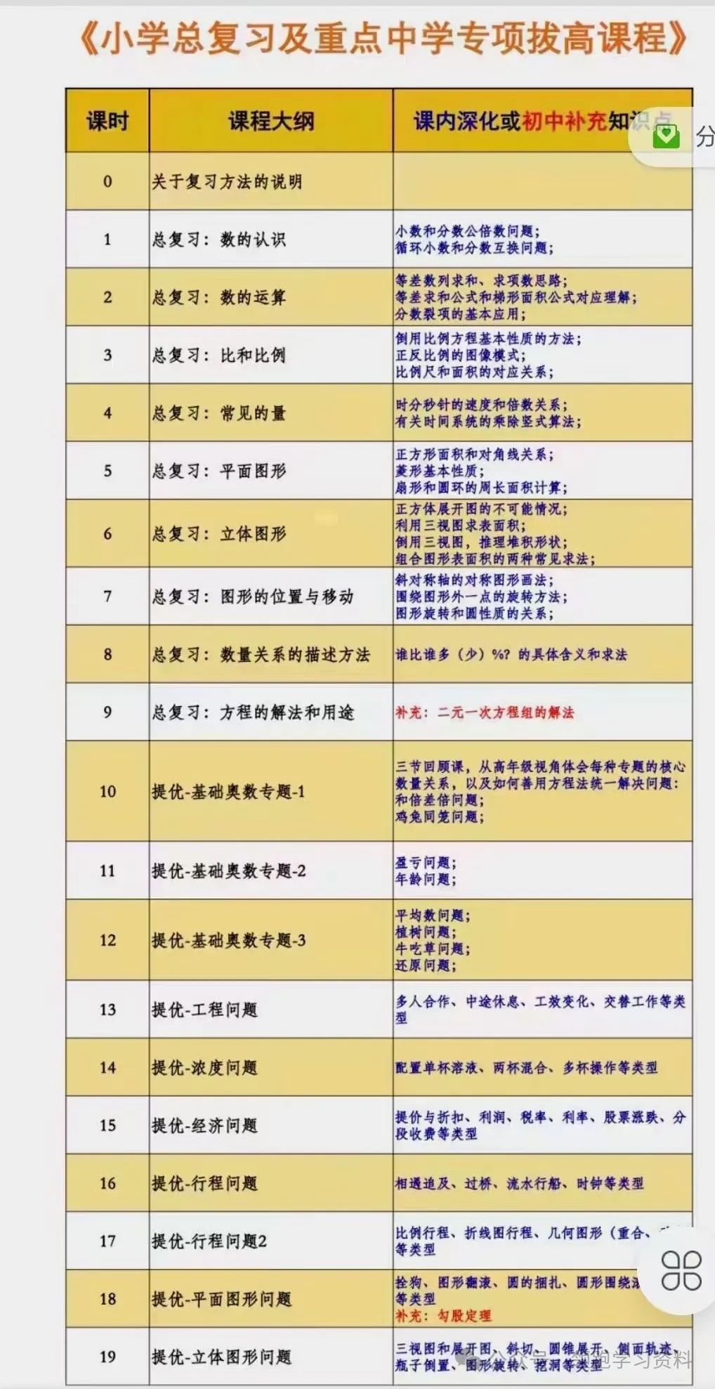 小学数学 第3张