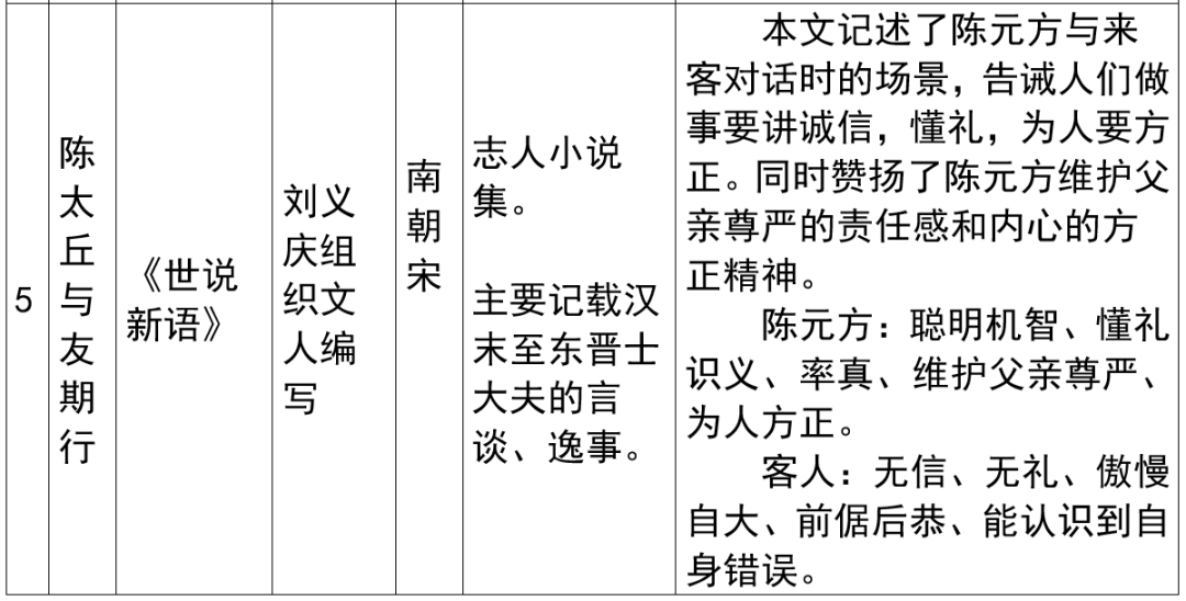 2024年上海市中考语文重要知识汇总(课内文言文) 第7张