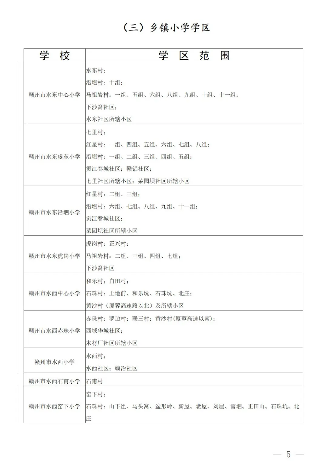 最新!章贡区小学学区划分出炉! 第7张