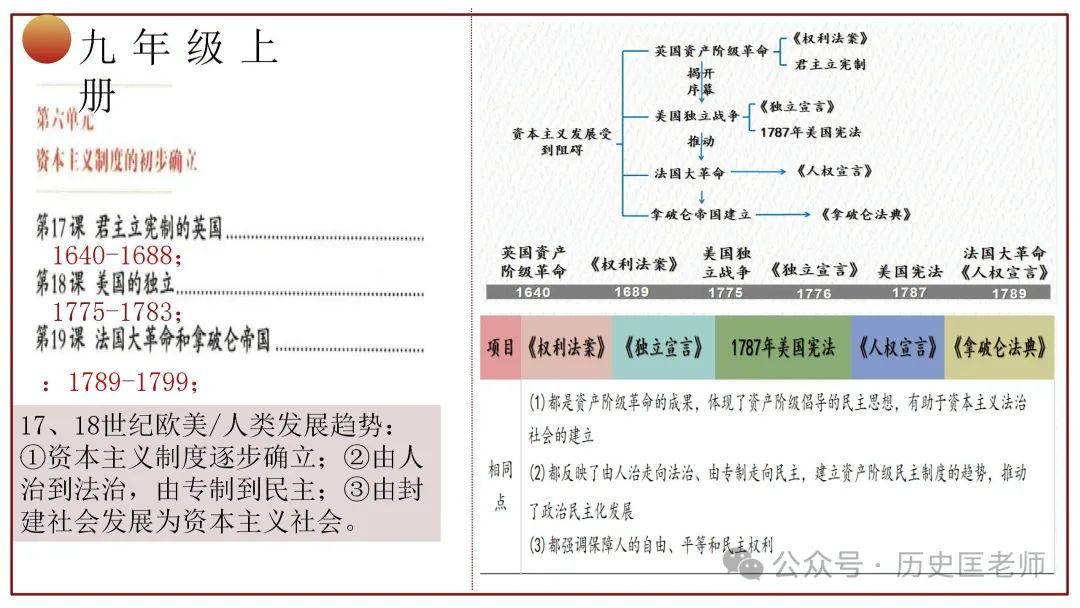 中考初中历史六册教材目录复习课件 第29张