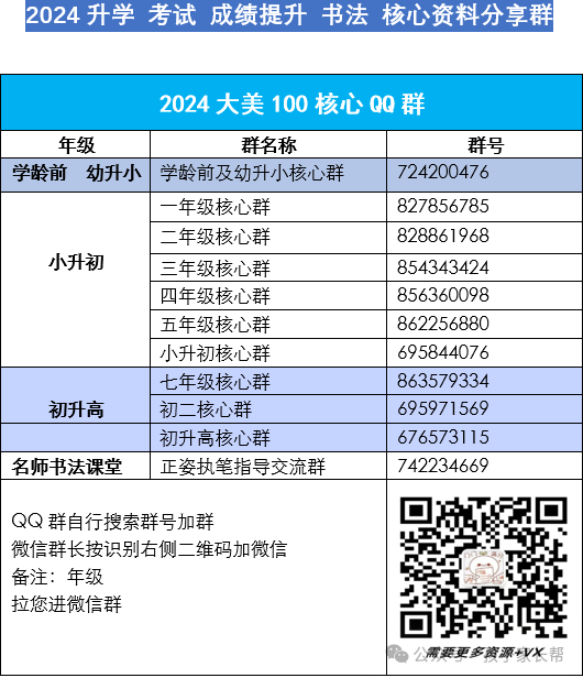 必看!中考网上评卷是怎么进行的?规范答题有哪些注意事项? 第17张