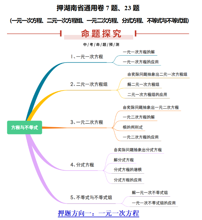 中考倒计时!2024年全科中考临考题号押题!别怪我没告诉你! 第7张