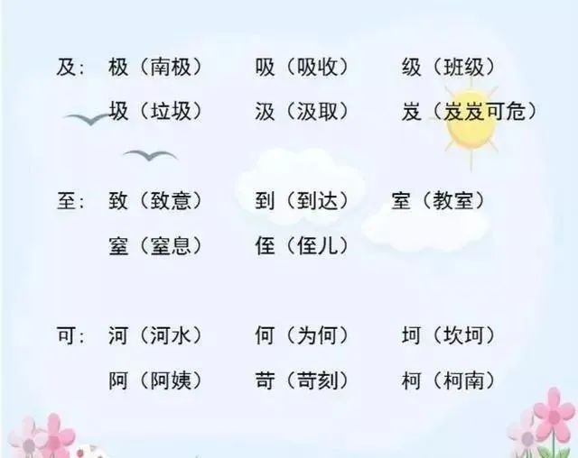 小学语文“加偏旁,组新字”!全是必考点,老师都说一定要打印! 第11张