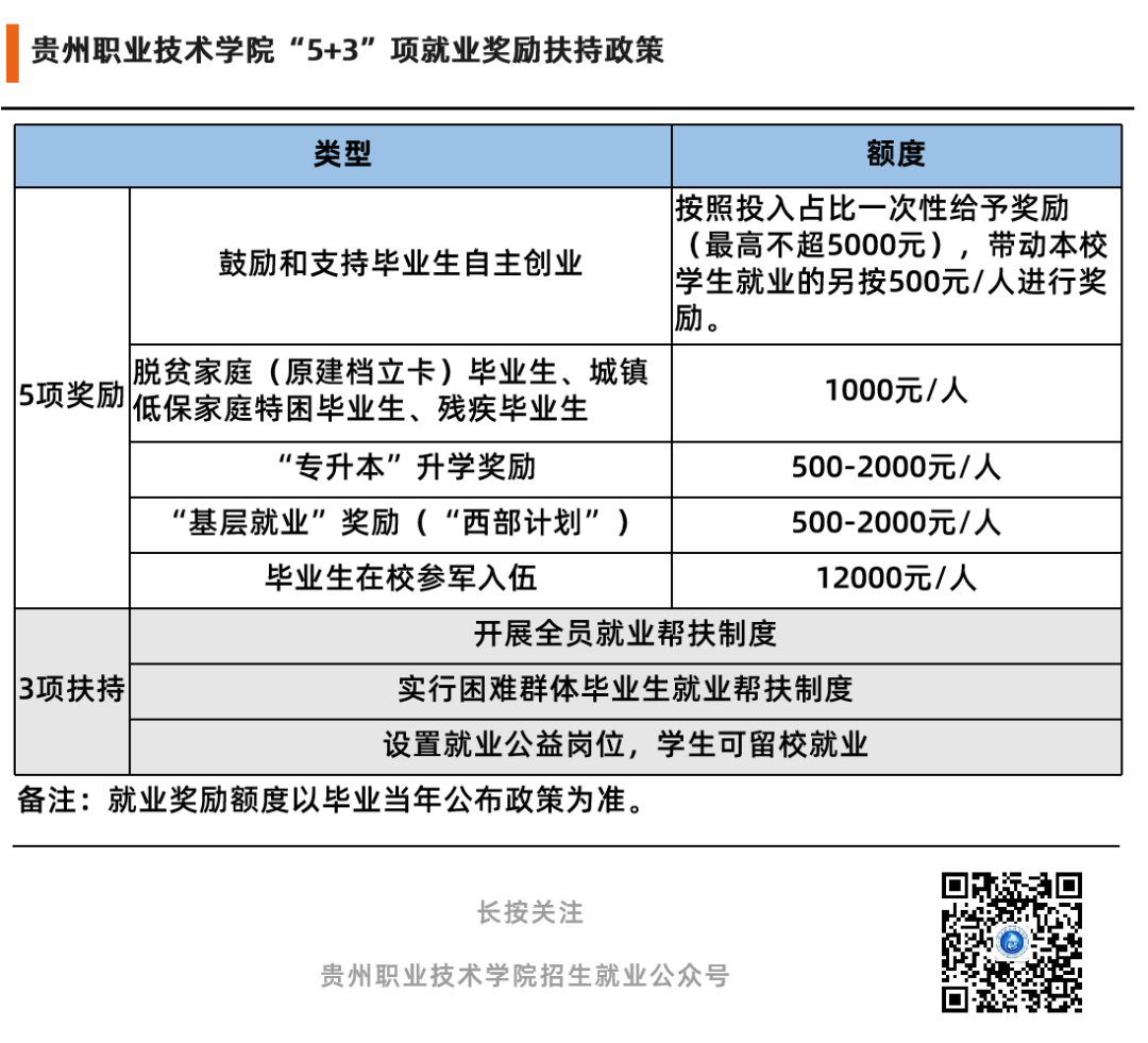 高考倒计时3天|带着你的期许,走进贵州职业技术学院! 第20张