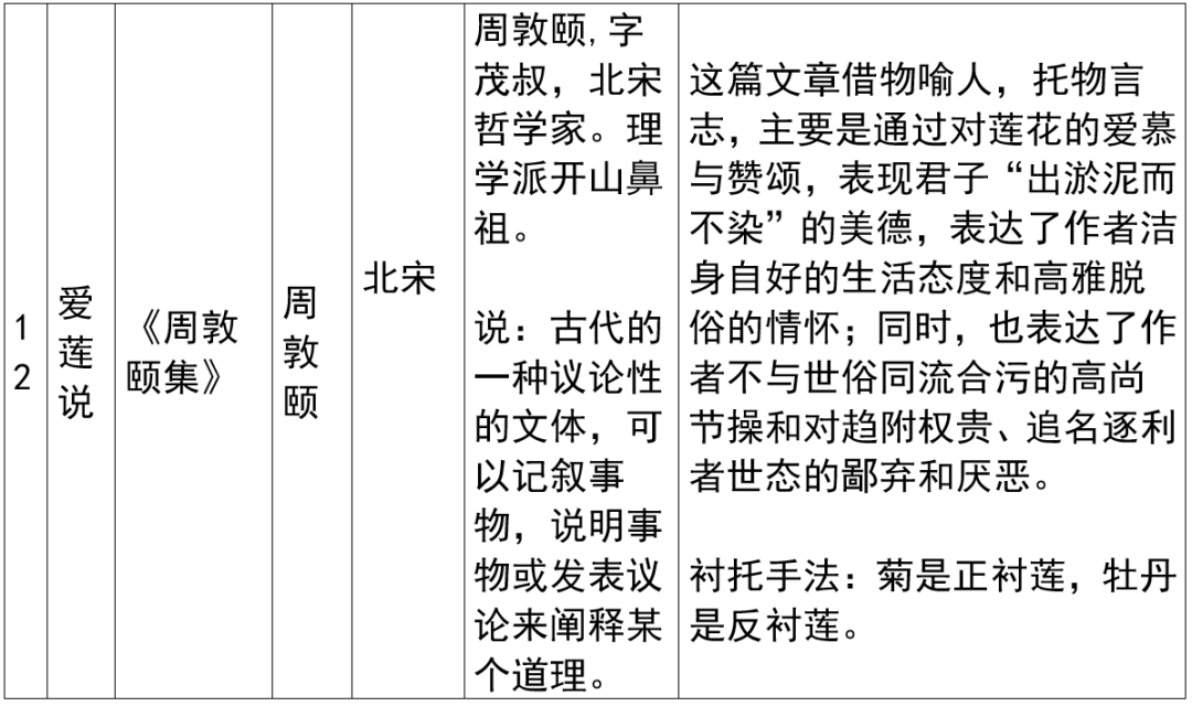 2024年上海市中考语文重要知识汇总(课内文言文) 第18张