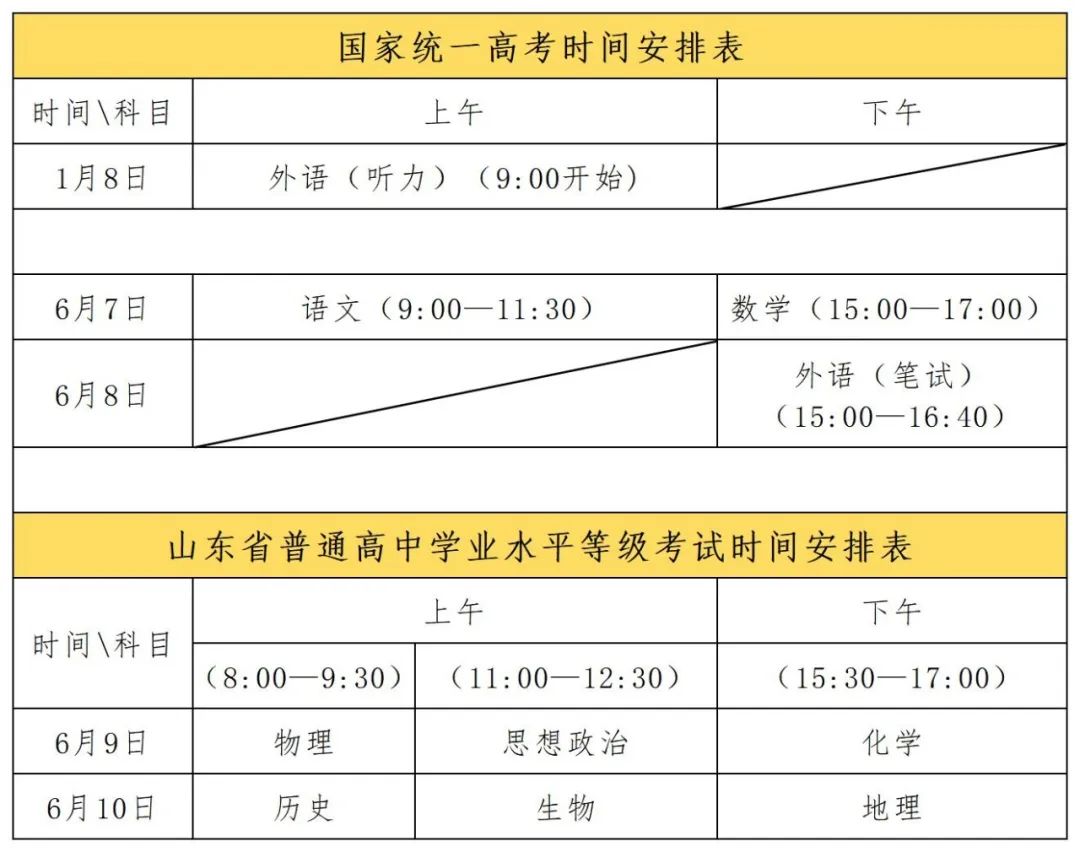 刚刚!2024年潍坊高考考点安排出炉~ 第2张