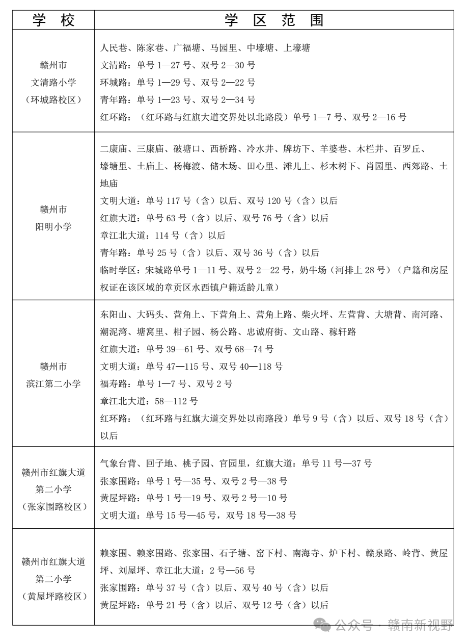 2024年章贡区小学招生工作 第13张