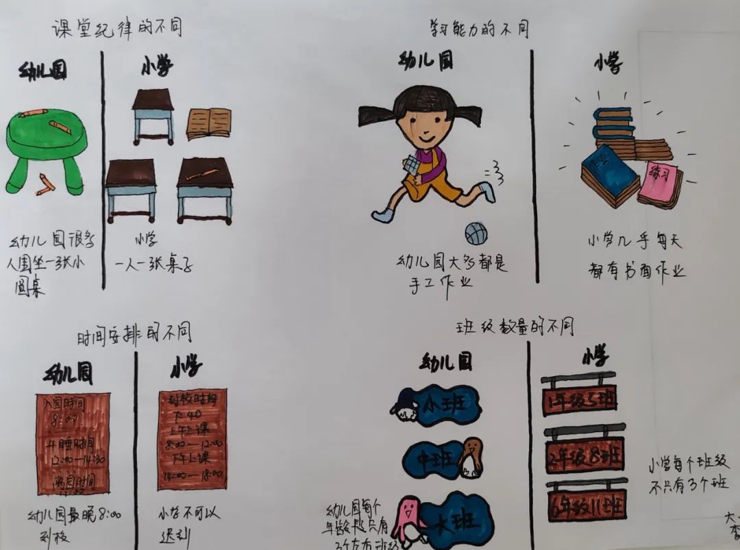 【滴宝园·幼小衔接】小学初体验  幼小零衔接 ——咸阳市秦都区育英名桥幼儿园大班幼小衔接活动 第85张