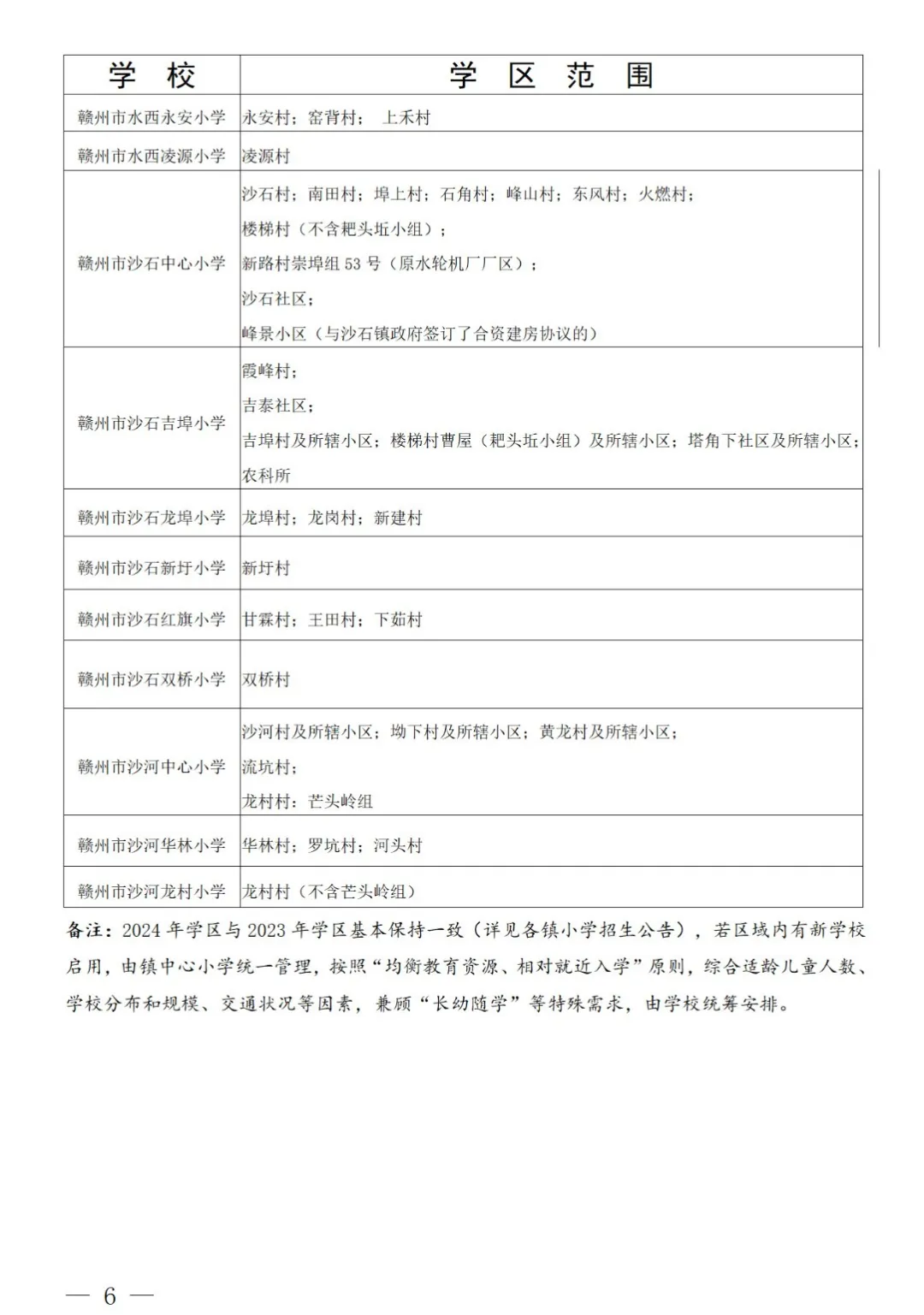 最新!章贡区小学学区划分出炉! 第8张