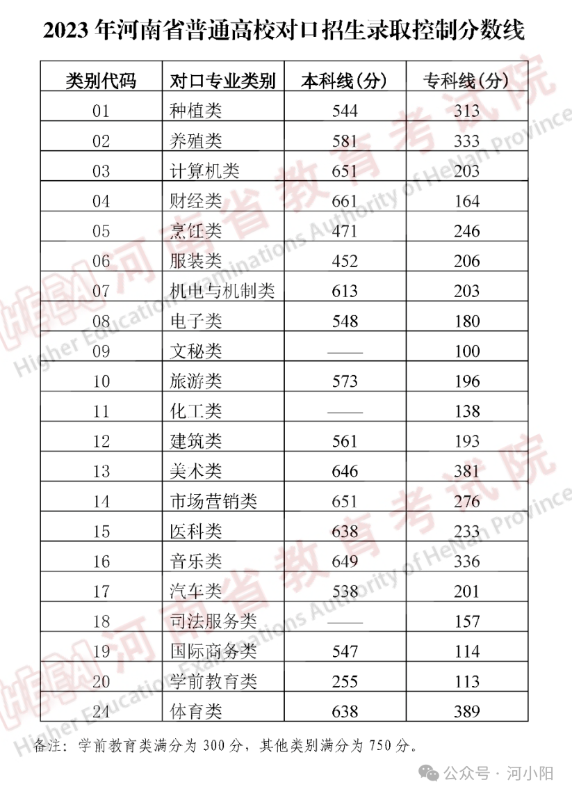 6月高考注意:高考开考、成绩查询、录取分数线公布…… 第3张