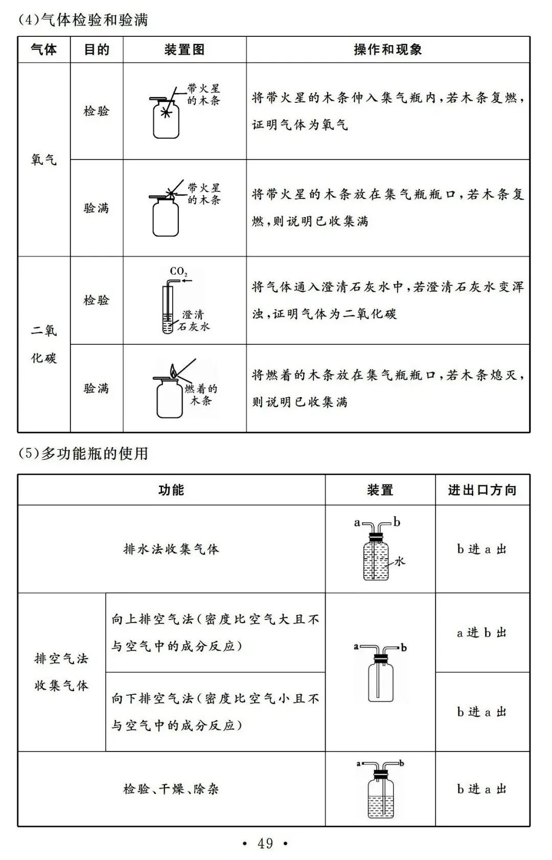 中考化学9篇突破专题记背手册,收藏复习! 第21张