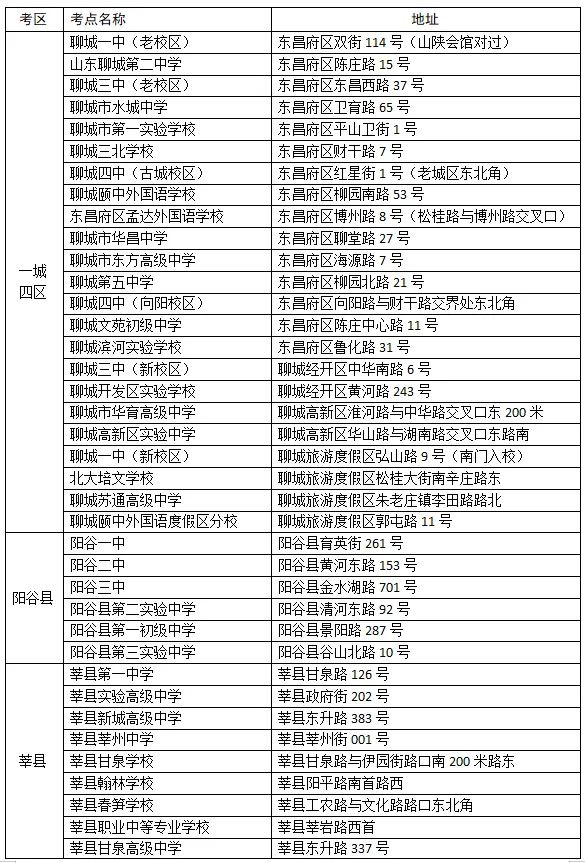 2024年冠县中考、高考考点 第3张