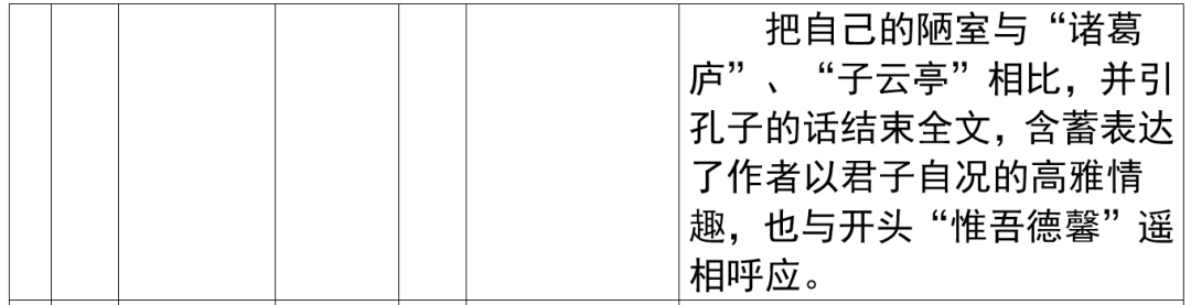 2024年上海市中考语文重要知识汇总(课内文言文) 第17张