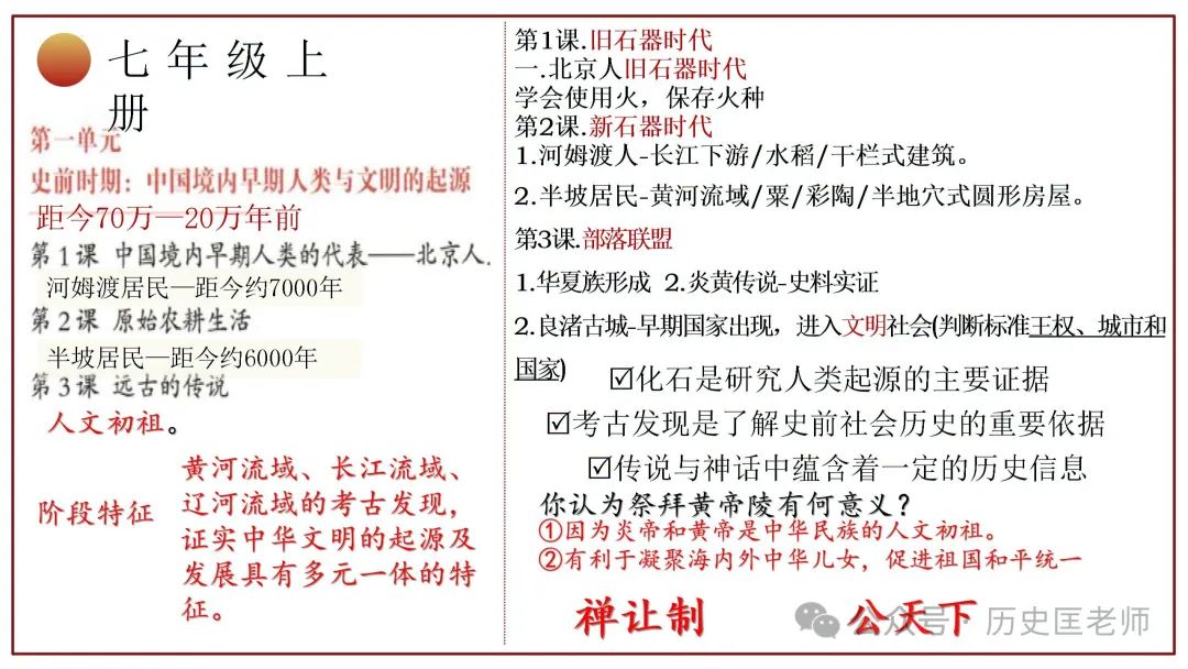 中考初中历史六册教材目录复习课件 第5张