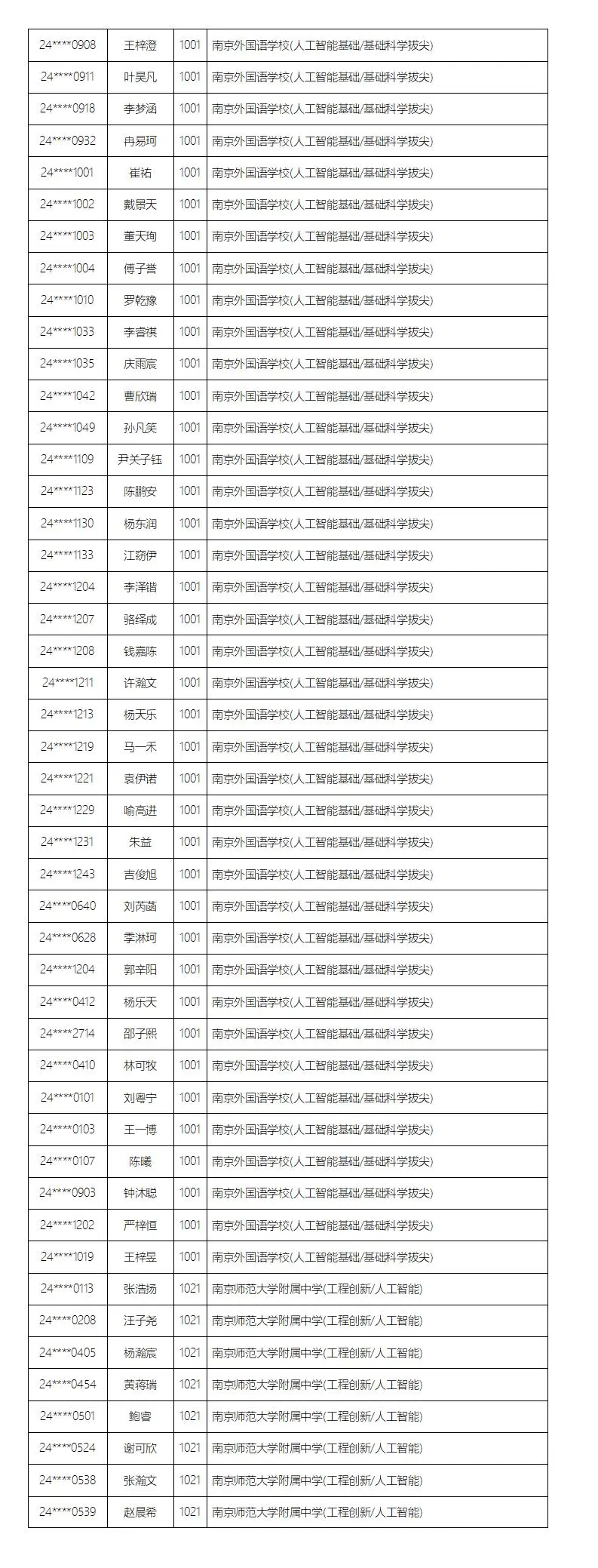 名单公示!南京这些学生中考提前上岸 第4张