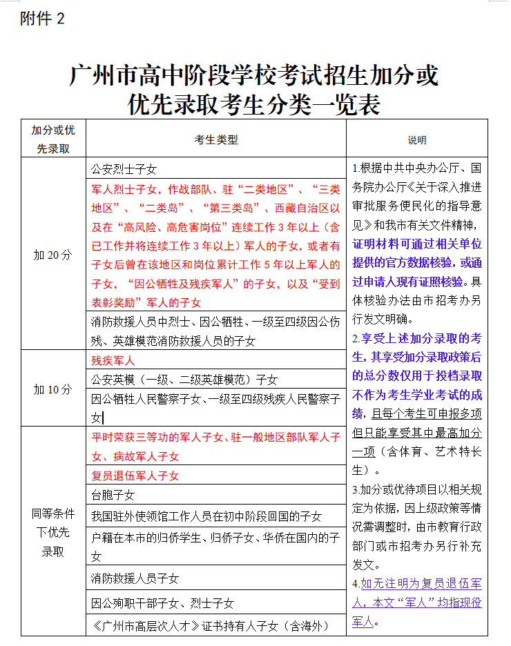 广州中考加分政策 第1张