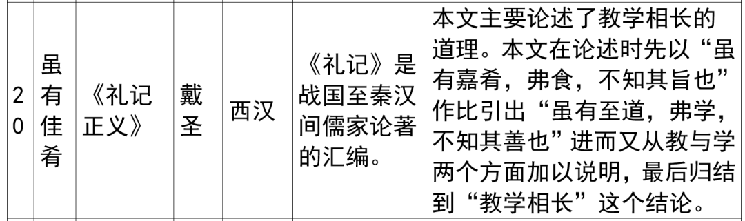 2024年上海市中考语文重要知识汇总(课内文言文) 第28张