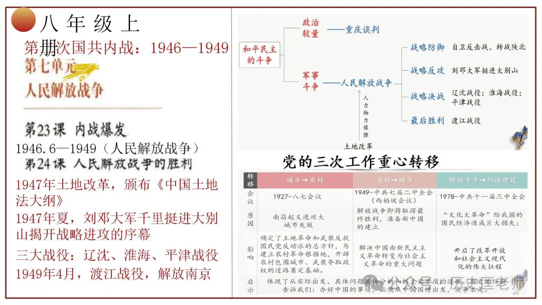 中考初中历史六册教材目录复习课件 第17张