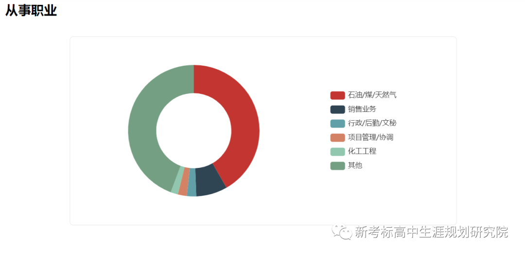 高考志愿||选专业@专业解析——“石油工程”专业介绍及就业分析等 第16张