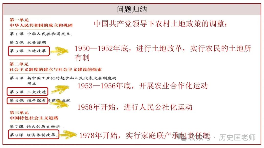 中考初中历史六册教材目录复习课件 第21张