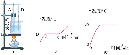 【中考物理】2024年中考物理考前20天终极冲刺攻略(倒计时17天)——物态变化 第64张