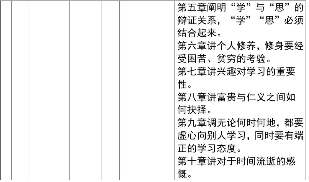 2024年上海市中考语文重要知识汇总(课内文言文) 第9张