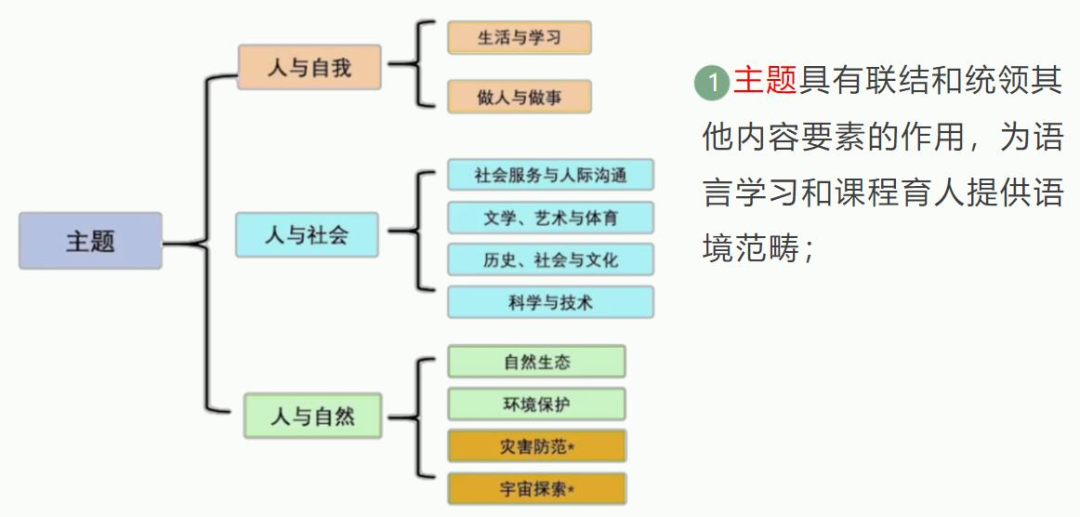 小学家长必看!英语新旧课本一对一深度解读!改版后,针对新变化,如何让孩子1小时速记200单词? 第20张